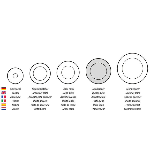 Dinner plate, Old Luxembourg, Villeroy &amp; Boch 